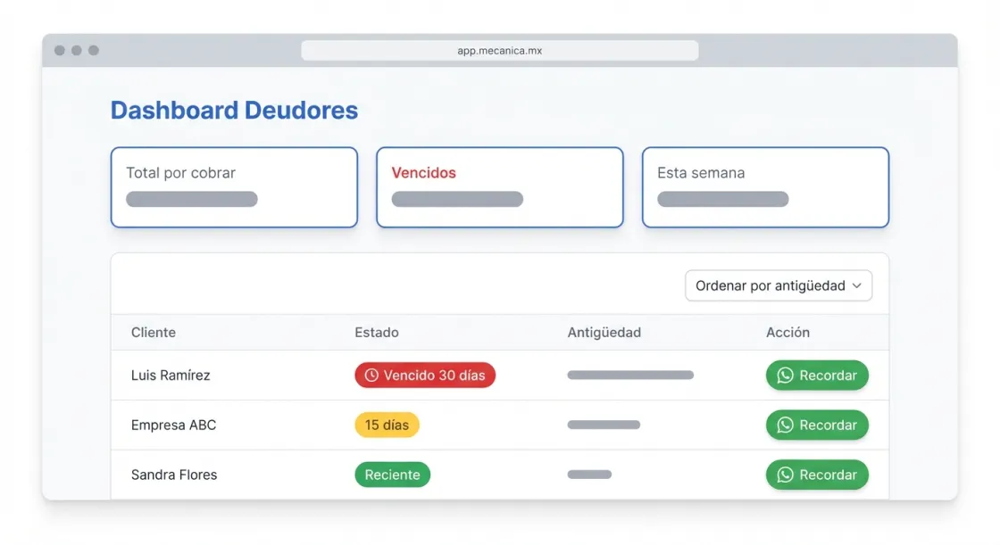Screenshot de Painel Contas a Receber no Mecánica MX — software para oficinas mecânicas automotivas