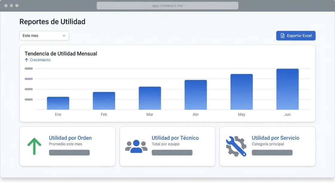 Screenshot de Relatórios de Lucratividade no Mecánica MX — software para oficinas mecânicas automotivas