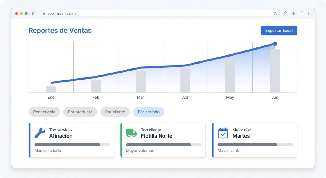 Screenshot de Relatórios de Vendas no Mecánica MX — software para oficinas mecânicas automotivas
