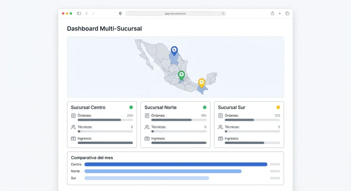 Screenshot de Multi-Filial no Mecánica MX — software para oficinas mecânicas automotivas